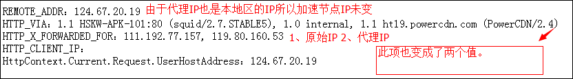 getIP5