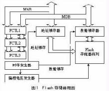 存储器