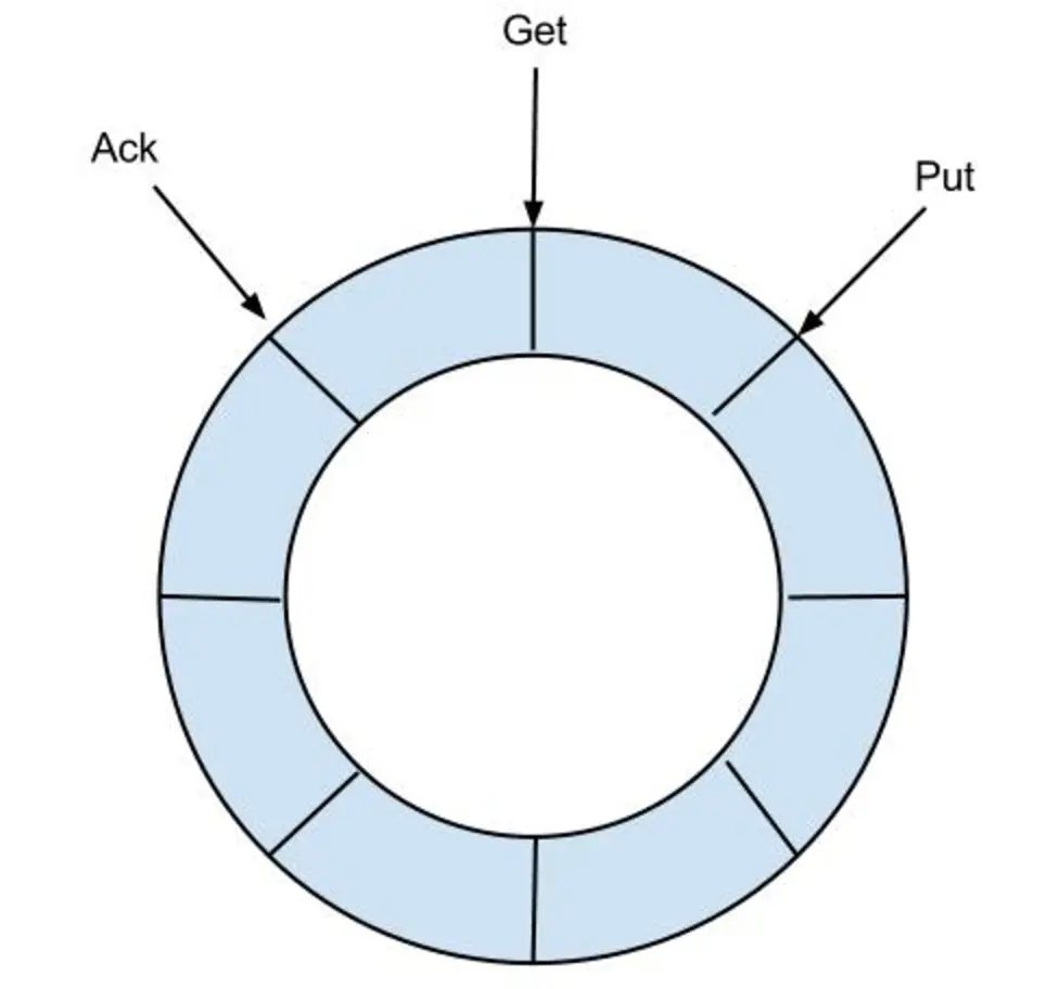 store ringBuffer.png