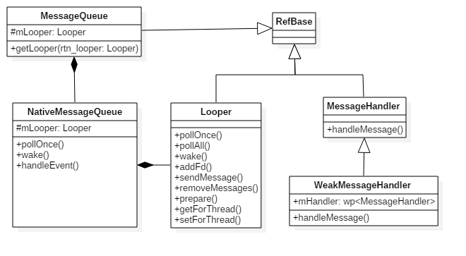 Android framework学习（2）——Handler Native层_refbase : decstrong() called on ...