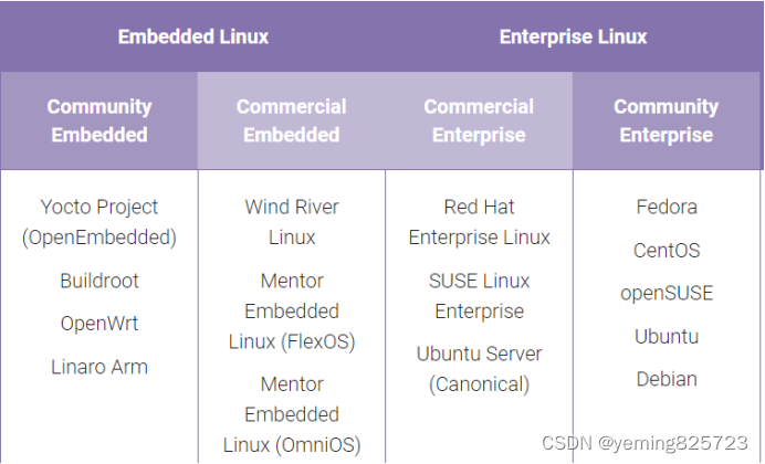 Wind River Linux-CSDN博客