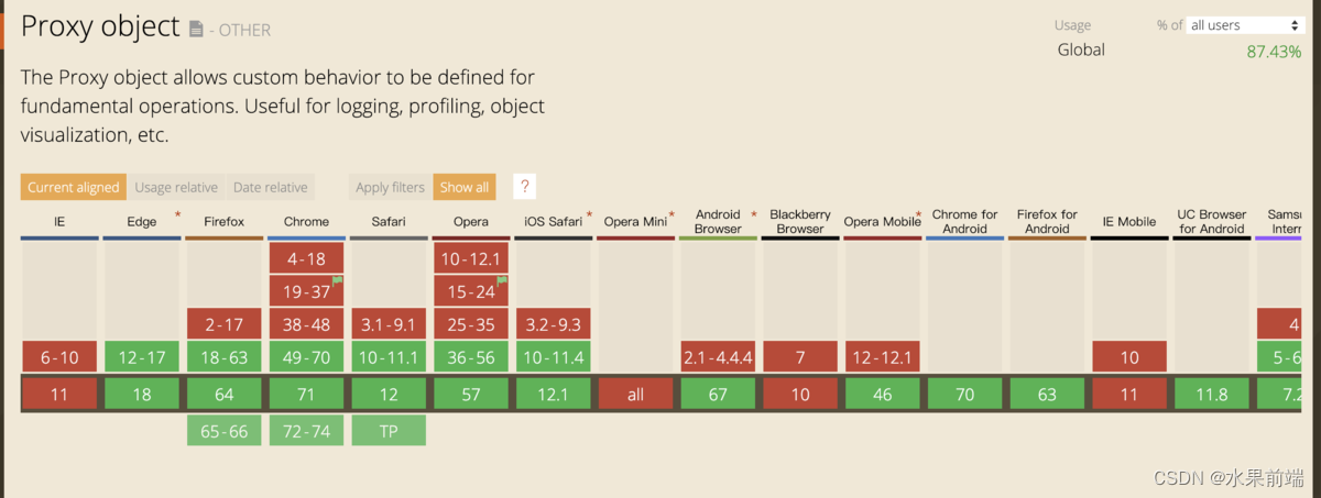 ES6 Proxy-CSDN博客