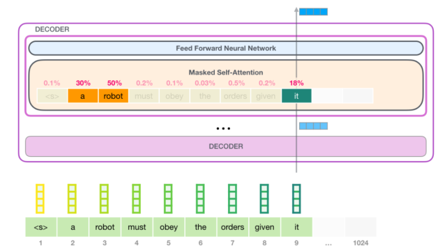 从word2vec开始,说下GPT庞大的家族系谱