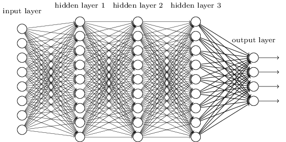 多层神经网络