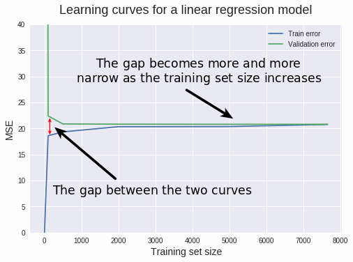 lc_regression