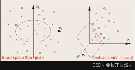核函数(Kernel function)-CSDN博客