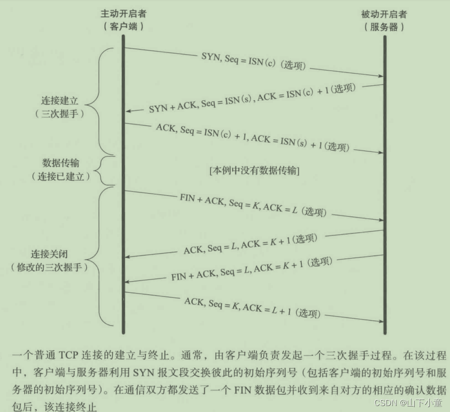 《TCP/IP详解 卷一》第13章 TCP连接管理_tcp tsval tsecr 作用-CSDN博客