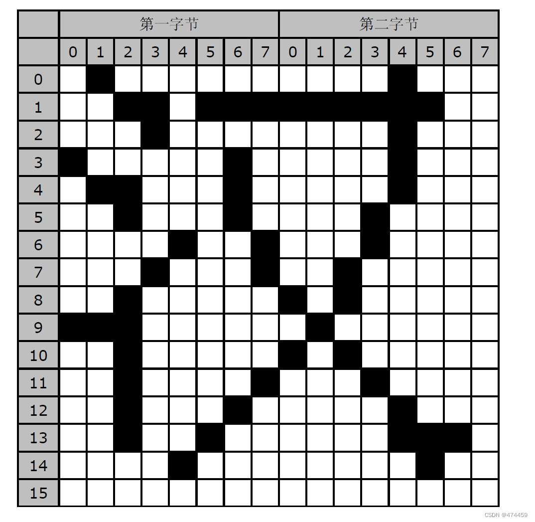 ubuntu中调用opencv4版本在图片中显示文字