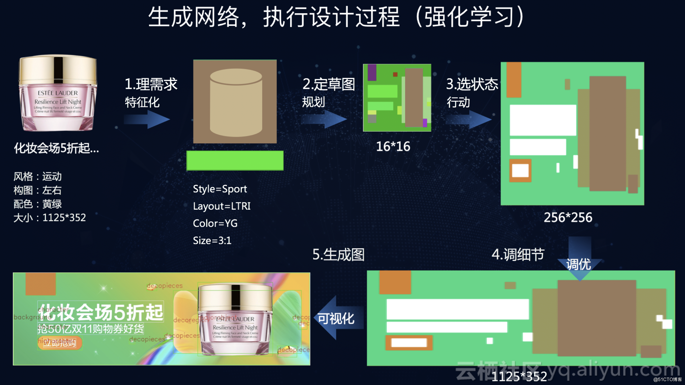 揭秘天猫双11背后：20万商家600万张海报，背后只有一个鹿班