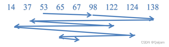 操作系统原理—磁盘调度算法插图1 操作系统原理—磁盘调度算法