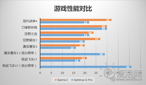 【新技研】2013年手机处理器终极指南（下）