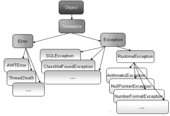 Java编程入门笔记(十)_trinity java-CSDN博客