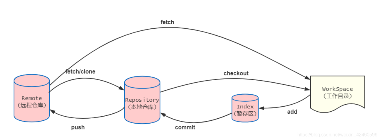 de3089062f58a6666ce08d667826daeb.png
