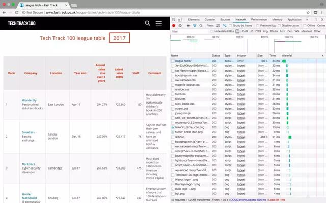 零基础入门Python爬虫，一文掌握爬虫核心原理！