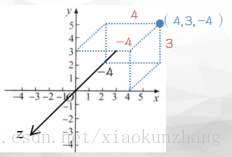 这里写图片描述