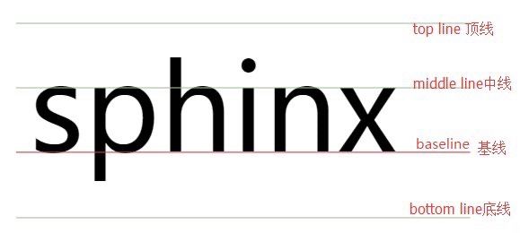 fontweight，matlab中fontweight