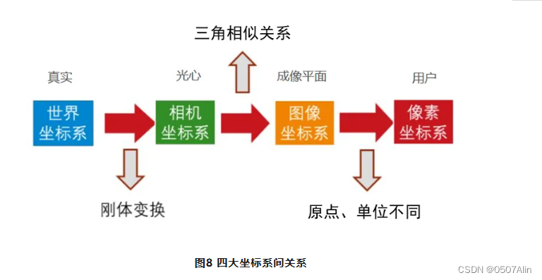一文吃透相机标定（Camera calibration）