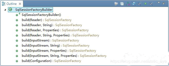 SqlSessionFactoryBuilder提供的build()方法