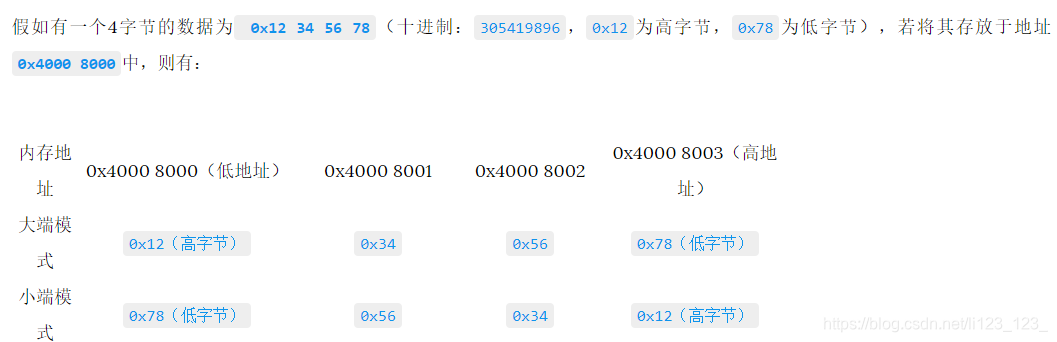 大小端图示