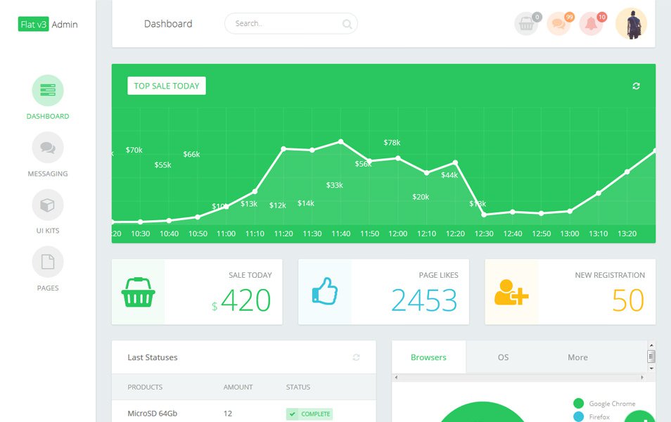 Flat Admin V.Bootstrap 2 Templates