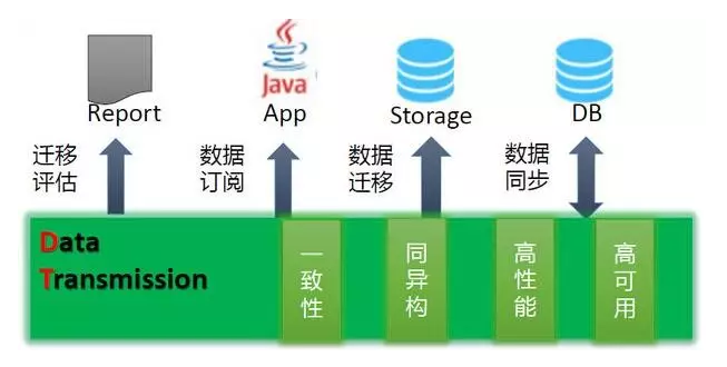 如何向云计算迁移如何向云计算迁移