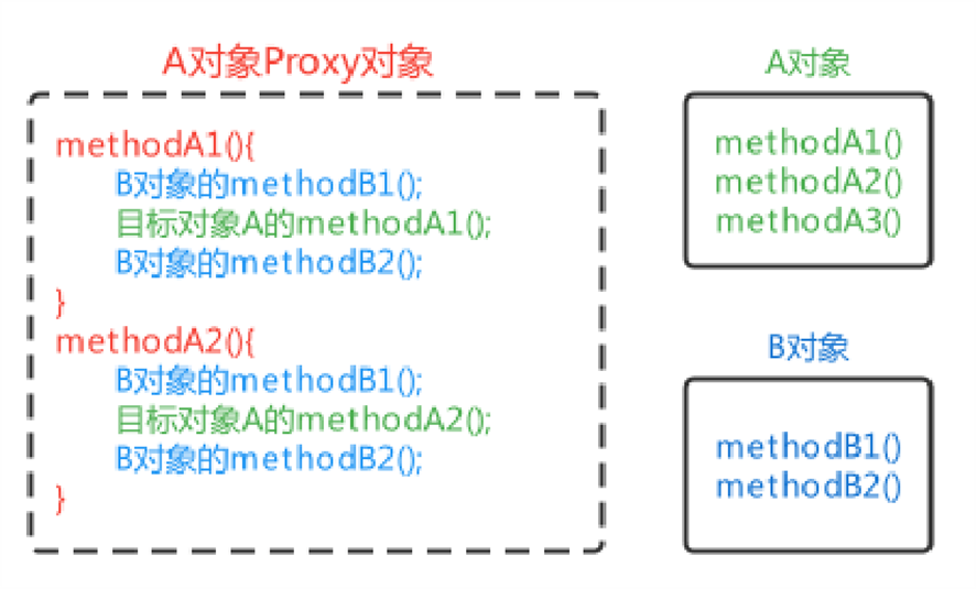 吃透 Spring 系列—AOP部分-CSDN博客
