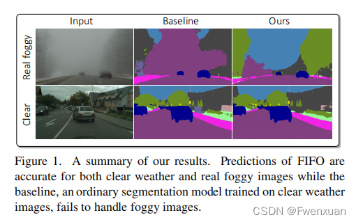 FIFO: Learning Fog-invariant Features for Foggy Scene Segmentation(学习雾不 ...