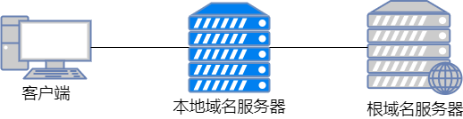 本地域名服务器