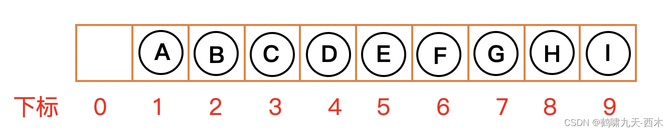 数据结构之树插图7 数据结构之树