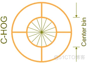 【人脸识别】基于HOG特征KNN算法实现人脸识别matlab源码_matlab_06