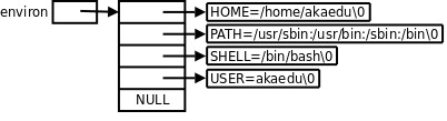 linux <wbr>---- <wbr>进程 <wbr> <wbr>--- <wbr>1