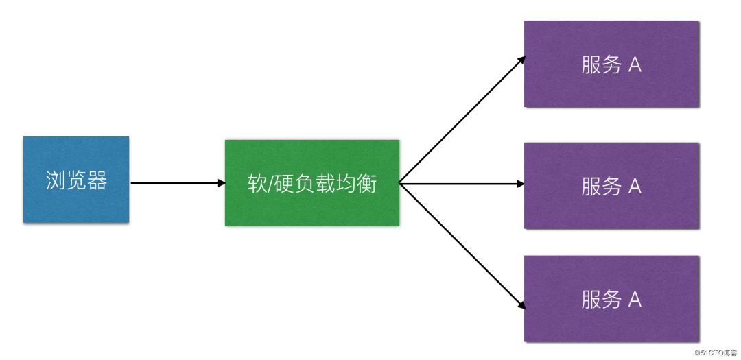 电商平台备战促销季的运维秘诀——高可用服务层 640?wx_fmt=png