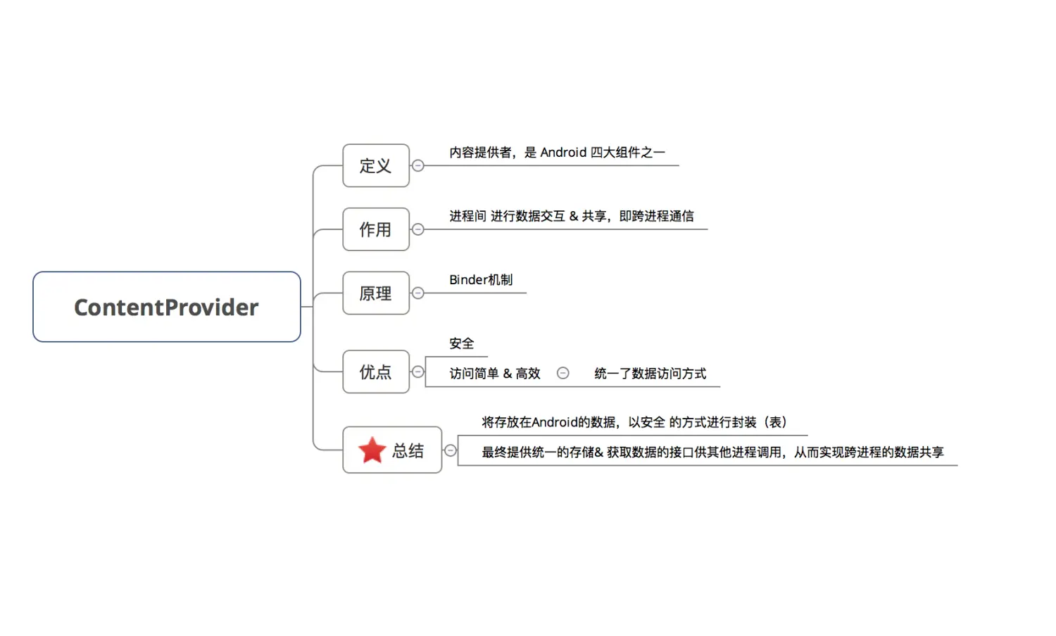 示意图