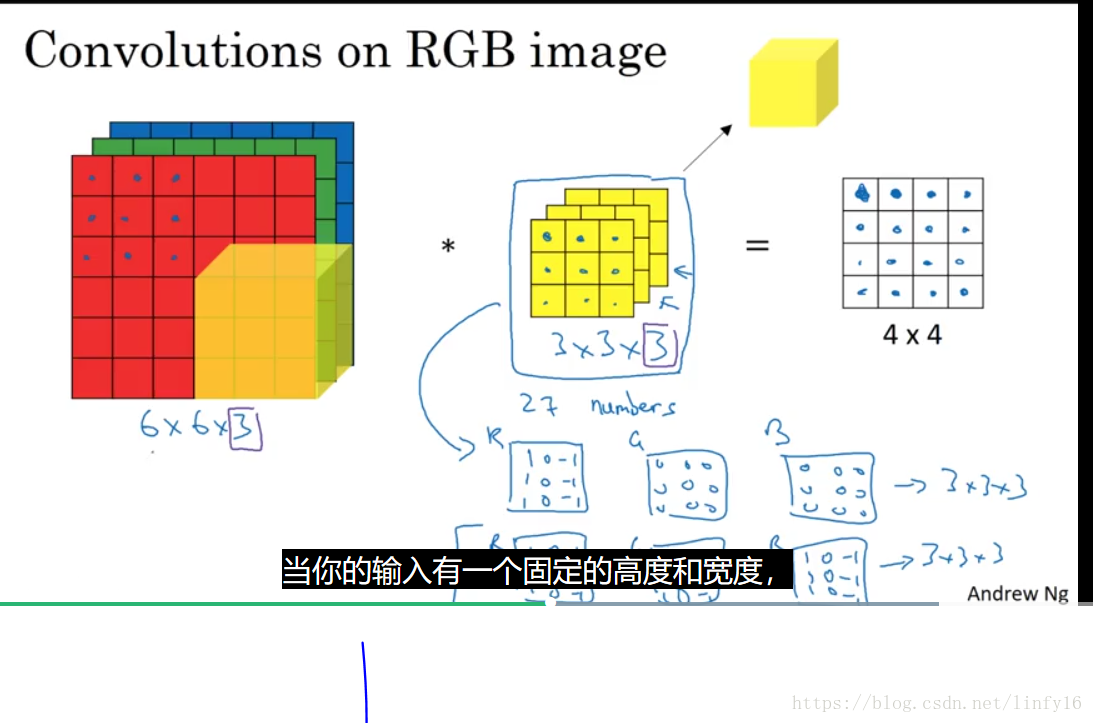 RGB卷积神经网络