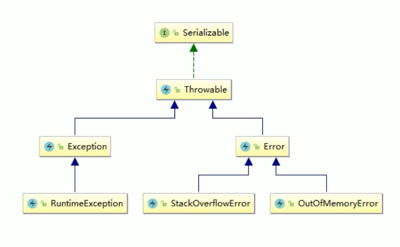 Java内存溢出：从StackOverflowError到Metaspace-CSDN博客