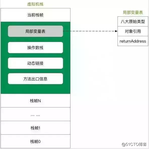 作为程序员必须掌握的Java虚拟机中的22个重难点