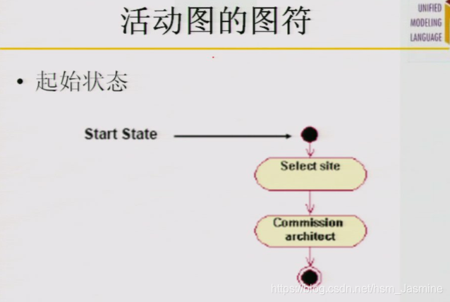 UML:活动图与状态图详解-CSDN博客