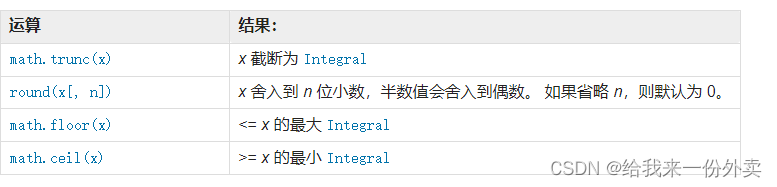 python内置类型之数字类型 --- int, float, complex_在python中,type('hello') in (int ...
