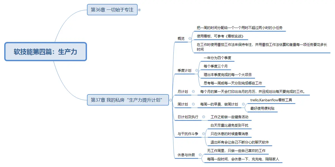 软技能第四篇：生产力第37章.png
