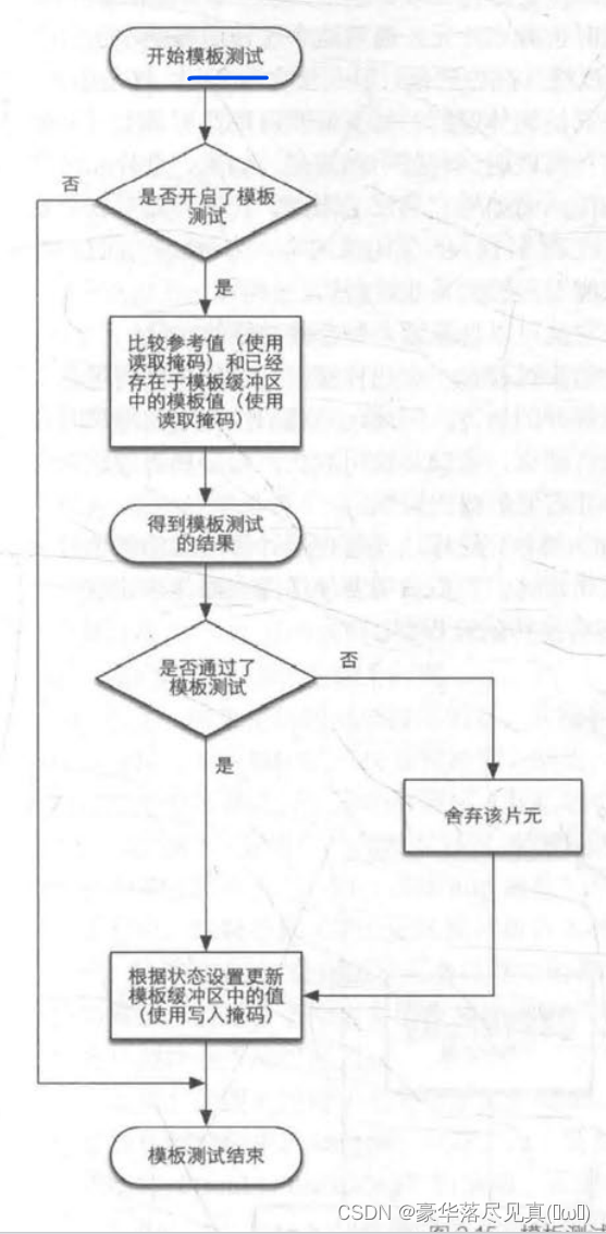模板测试流程