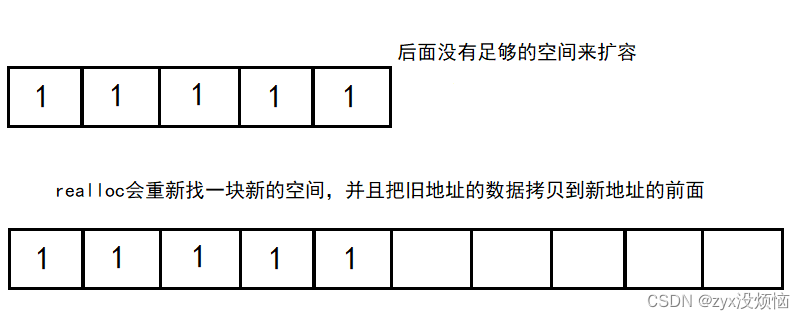 C语言·动态内存管理-CSDN博客