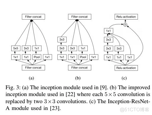 【图像识别】基于卷积神经网络CNN实现车牌识别matlab源码_图像识别_03