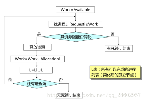 图示