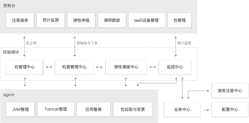 微服务管理平台，如何自己制作微信小程序