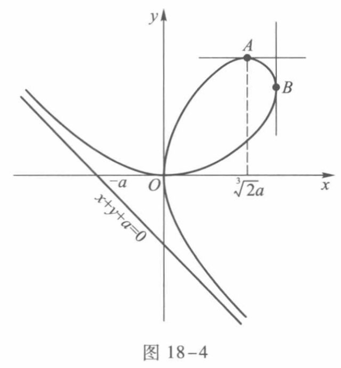 数学分析(十八)-隐函数定理及其应用1-隐函数6:隐函数求导举例【笛卡儿(Descartes) 叶形线、二元隐函数的偏导数及全微分、反函数的 ...