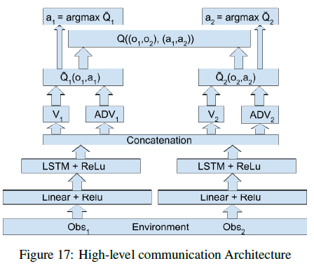 多智能体强化学习(一) IQL、VDN、QMIX、QTRAN算法详解