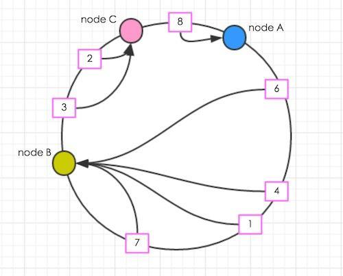image common hash