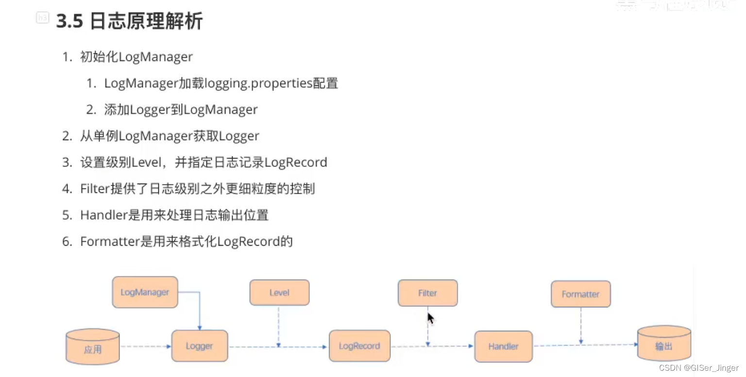 JAVA日志-CSDN博客