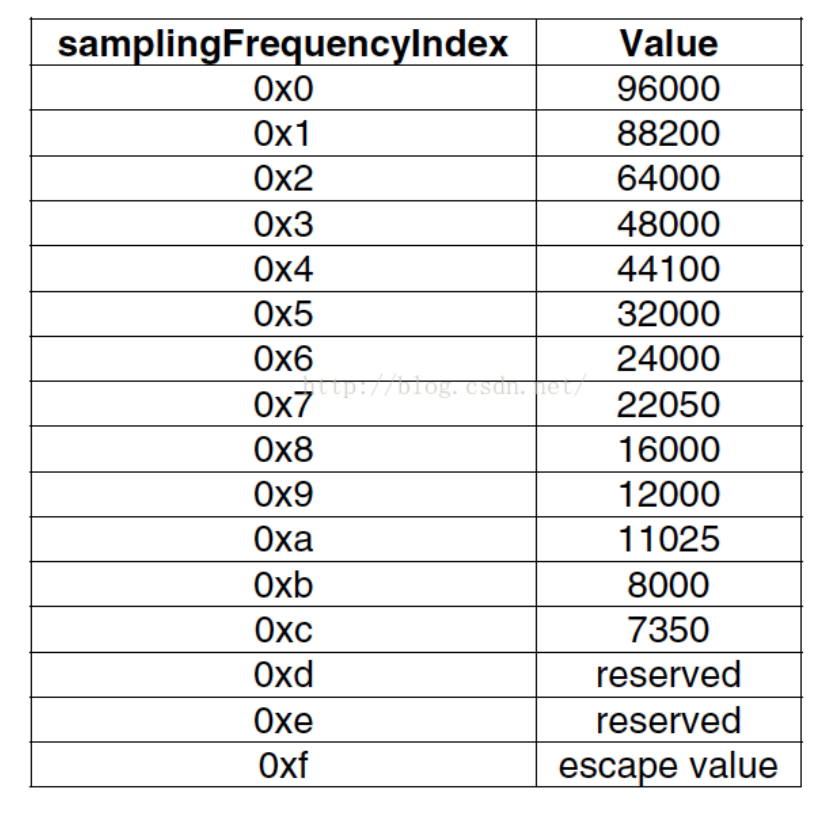 编码方式，按记忆信息保持时间和编码方式