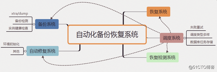 京东数据库运维自动化体系建设之路
